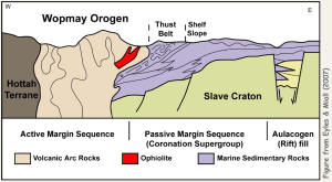 Figure 7: Diagrammatic cross-section showing the deformed rocks of the Wopmay Orogen Diagrammatic cross section showing the deformed rocks of the Wopmay Orogen