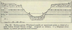 Figure 6: Cross-section across Whirlpool Rapids at narrowest point of river by Spencer in 1905